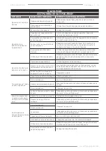 Предварительный просмотр 59 страницы F.F. Group BPS 25/40V PLUS Original Instructions Manual