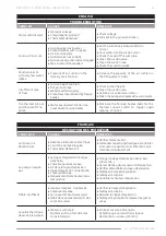 Preview for 21 page of F.F. Group BSPU 1300/24 Original Instructions Manual