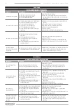 Предварительный просмотр 22 страницы F.F. Group BSPU 1300/24 Original Instructions Manual