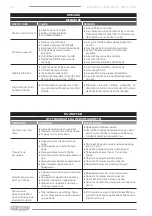 Preview for 24 page of F.F. Group BSPU 1300/24 Original Instructions Manual