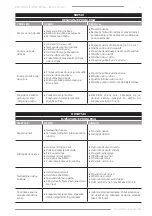 Предварительный просмотр 23 страницы F.F. Group BSPU 800/19 Original Instructions Manual