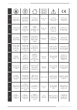 Preview for 5 page of F.F. Group CDD/35 20V PRO Original Instructions Manual