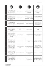 Preview for 4 page of F.F. Group CDD 7.2V EASY Original Instructions Manual