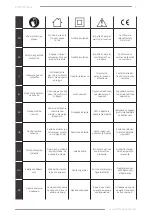 Preview for 5 page of F.F. Group CDD 7.2V EASY Original Instructions Manual