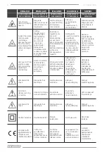 Preview for 6 page of F.F. Group CS 14/2400 PRO Original Instructions Manual