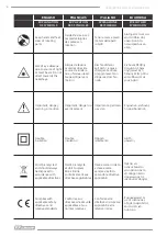 Предварительный просмотр 6 страницы F.F. Group CS 65/1500 PLUS Manual