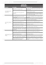 Preview for 21 page of F.F. Group CWP 500 Original Instructions Manual