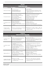 Preview for 36 page of F.F. Group CWSP 400 Original Instructions Manual