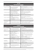 Preview for 37 page of F.F. Group CWSP 400 Original Instructions Manual