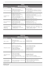 Предварительный просмотр 38 страницы F.F. Group CWSP 400 Original Instructions Manual