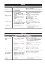 Preview for 39 page of F.F. Group CWSP 400 Original Instructions Manual