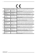 Preview for 40 page of F.F. Group CWSP 400 Original Instructions Manual