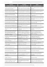 Preview for 5 page of F.F. Group DH 5MX PRO Original Instructions Manual