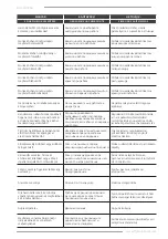 Preview for 7 page of F.F. Group DH 5MX PRO Original Instructions Manual