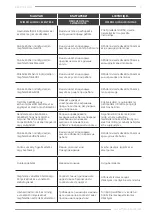 Preview for 7 page of F.F. Group DSL 750 PLUS Instructions Manual