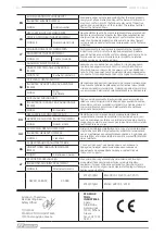 Preview for 80 page of F.F. Group DWM 140 EASY Original Instructions Manual