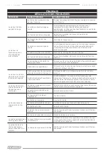 Предварительный просмотр 74 страницы F.F. Group ELC 40/2400 PLUS Original Instructions Manual