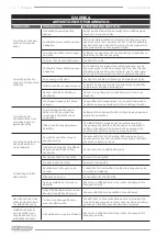 Предварительный просмотр 76 страницы F.F. Group ELC 40/2400 PLUS Original Instructions Manual