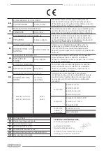 Preview for 44 page of F.F. Group ELM 38/1600 PLUS Original Instructions Manual