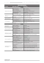 Preview for 82 page of F.F. Group EPHT 1000 Plus SPBC 230 Original Instructions Manual