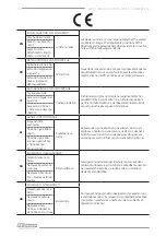 Preview for 98 page of F.F. Group EPHT 1000 Plus SPBC 230 Original Instructions Manual