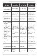 Preview for 7 page of F.F. Group EXTREMIG 200 Original Instructions Manual