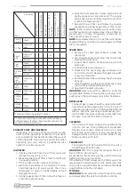 Preview for 12 page of F.F. Group GBC 540C PRO Original Instructions Manual