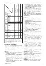 Preview for 14 page of F.F. Group GBC 551C PRO Original Instructions Manual