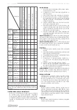 Предварительный просмотр 44 страницы F.F. Group GBC 551C PRO Original Instructions Manual