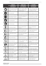 Preview for 8 page of F.F. Group GCS 125T EASY Original Instructions Manual