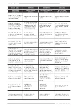 Предварительный просмотр 11 страницы F.F. Group GCS 325T PLUS Original Instructions Manual