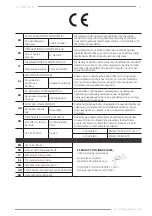 Preview for 51 page of F.F. Group GCS 325T PLUS Original Instructions Manual