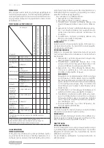 Preview for 30 page of F.F. Group GHE 209 PLUS Original Instructions Manual