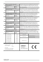 Preview for 62 page of F.F. Group GHE 209 PLUS Original Instructions Manual