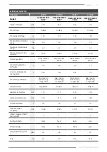 Preview for 79 page of F.F. Group GLM 40/140 P EASY Original Instructions Manual