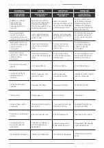 Preview for 7 page of F.F. Group GLM 46/201 SP PRO Original Instructions Manual