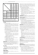 Preview for 18 page of F.F. Group GLM 46/201 SP PRO Original Instructions Manual