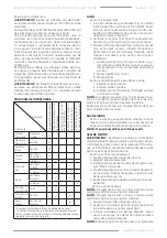 Preview for 49 page of F.F. Group GLM 46/201 SP PRO Original Instructions Manual