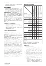 Preview for 30 page of F.F. Group GLM 48/174 SP PLUS Instructions Manual