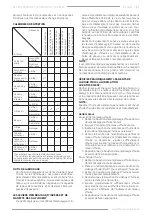 Preview for 21 page of F.F. Group GTL 900 PRO Original Instructions Manual