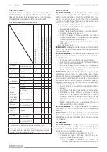 Предварительный просмотр 14 страницы F.F. Group GVE 174 PLUS Original Instructions Manual