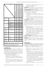 Предварительный просмотр 25 страницы F.F. Group GVE 174 PLUS Original Instructions Manual