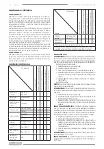 Предварительный просмотр 30 страницы F.F. Group GVE 174 PLUS Original Instructions Manual