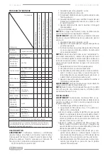 Предварительный просмотр 40 страницы F.F. Group GVE 174 PLUS Original Instructions Manual