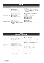 Предварительный просмотр 20 страницы F.F. Group HMP 3-850 Original Instructions Manual