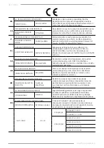 Предварительный просмотр 37 страницы F.F. Group ID 710 PRO Original Instructions Manual