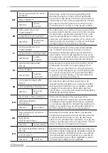 Preview for 68 page of F.F. Group MS 125 EASY Original Instructions Manual