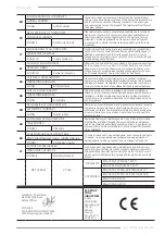 Предварительный просмотр 51 страницы F.F. Group OS 150 EASY Instructions Manual