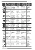 Preview for 4 page of F.F. Group OS 320 PLUS Instructions Manual