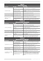 Preview for 47 page of F.F. Group OS 320 PLUS Instructions Manual